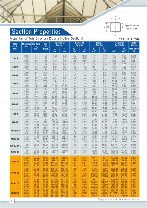 150x150 steel box section weight|square hollow steel dimensions.